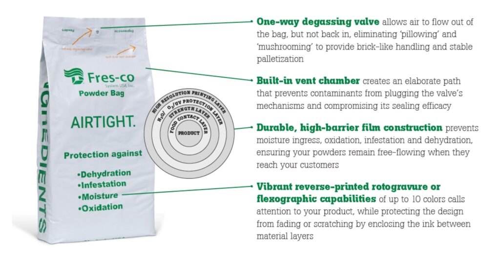 Fres-co's Powder Bag for Flexible Packaging - Fres-co